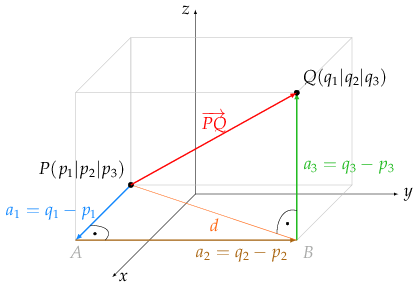 Abstand zweier Punkte im R^3