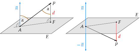 Abstand Punkt-Ebene: Herleitung der Formel