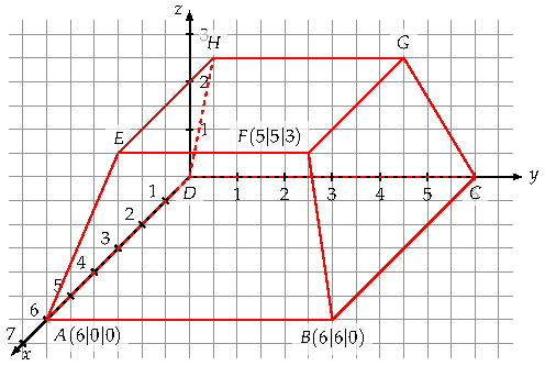 Pyramidenstumpf Beispiel