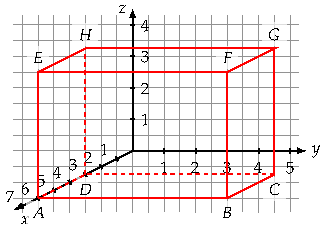 achsenparalleler Quader
